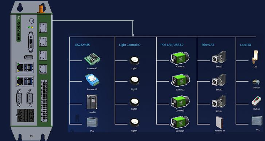 KVision Box机器视觉应用？