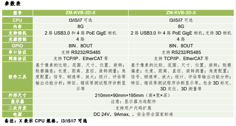 KVision Box机器视觉应用？